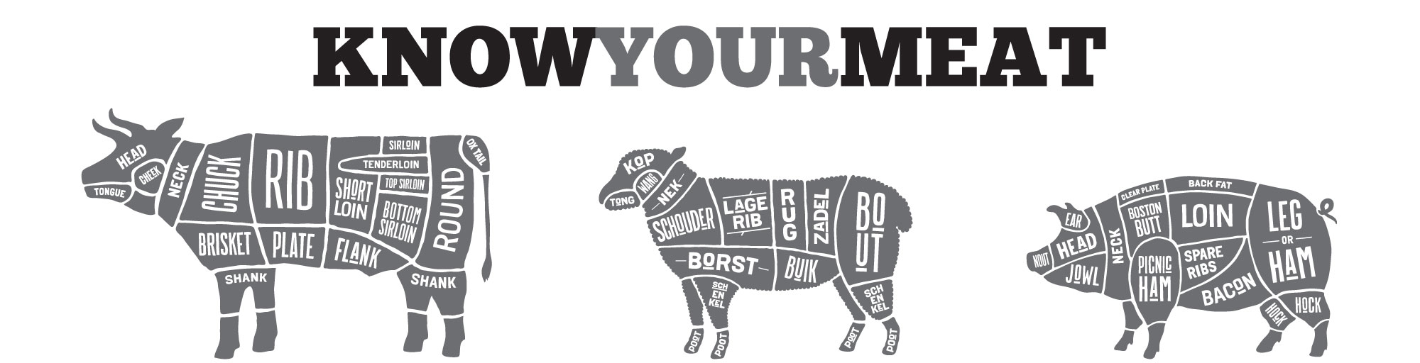 KnowYourMeat
