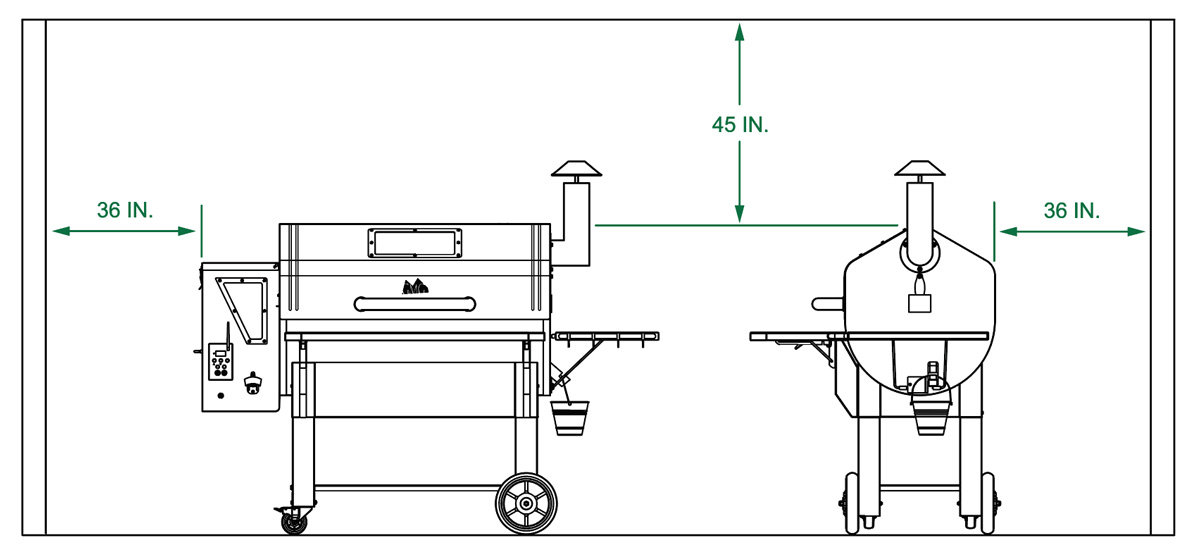 Safety Dimensions