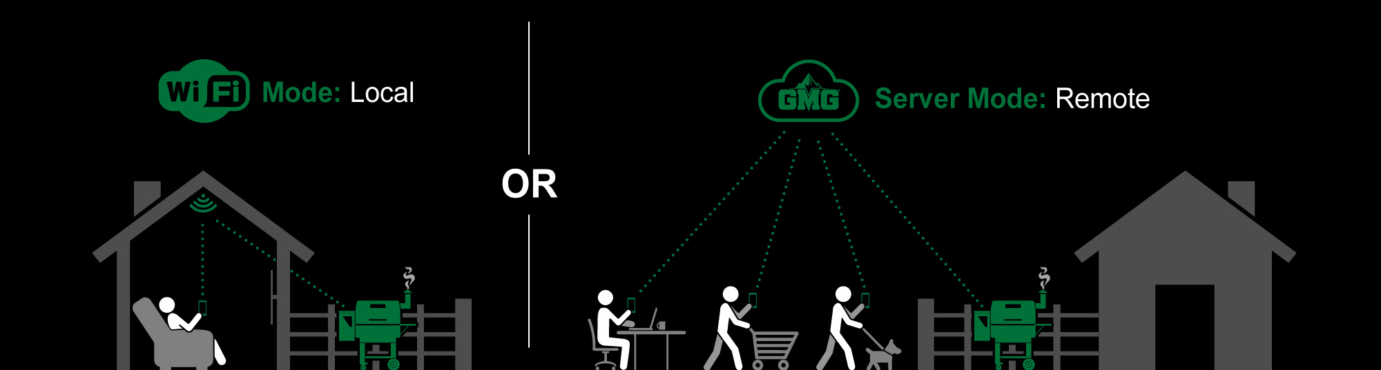 GMG-SMART-CONTROL-OPTIONS